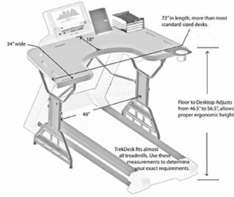 The Treadmill Desk Treadputer Standing Desk Reviews